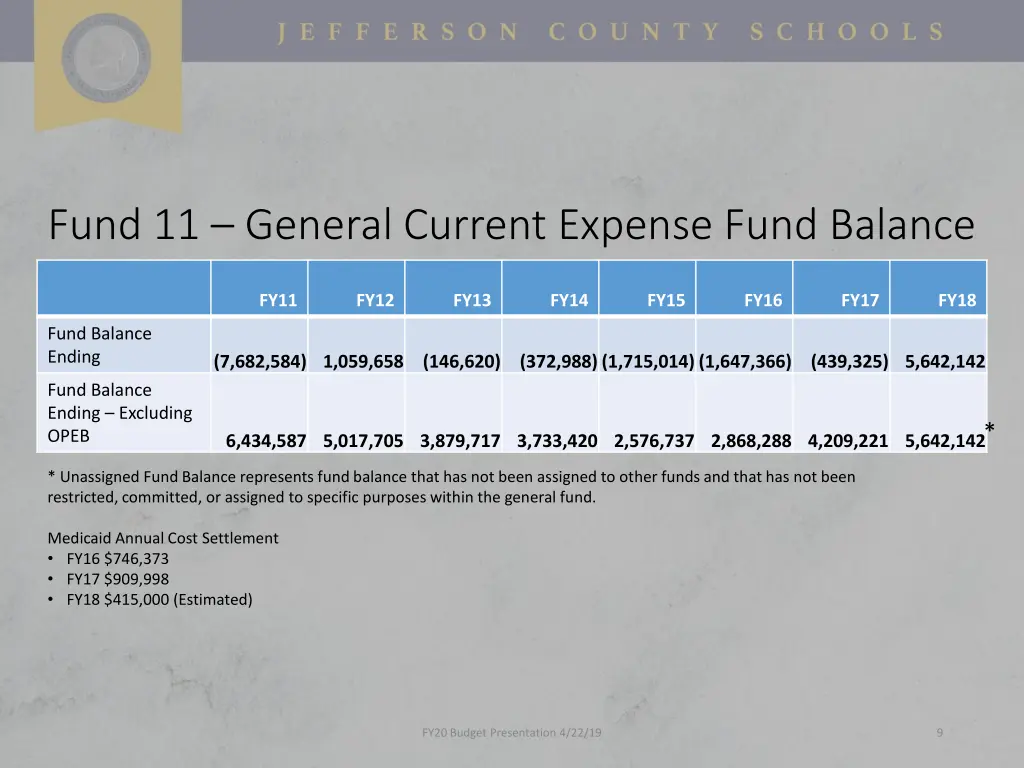 fund 11 general current expense fund balance