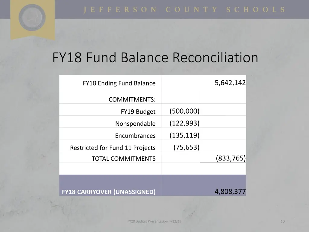 fy18 fund balance reconciliation