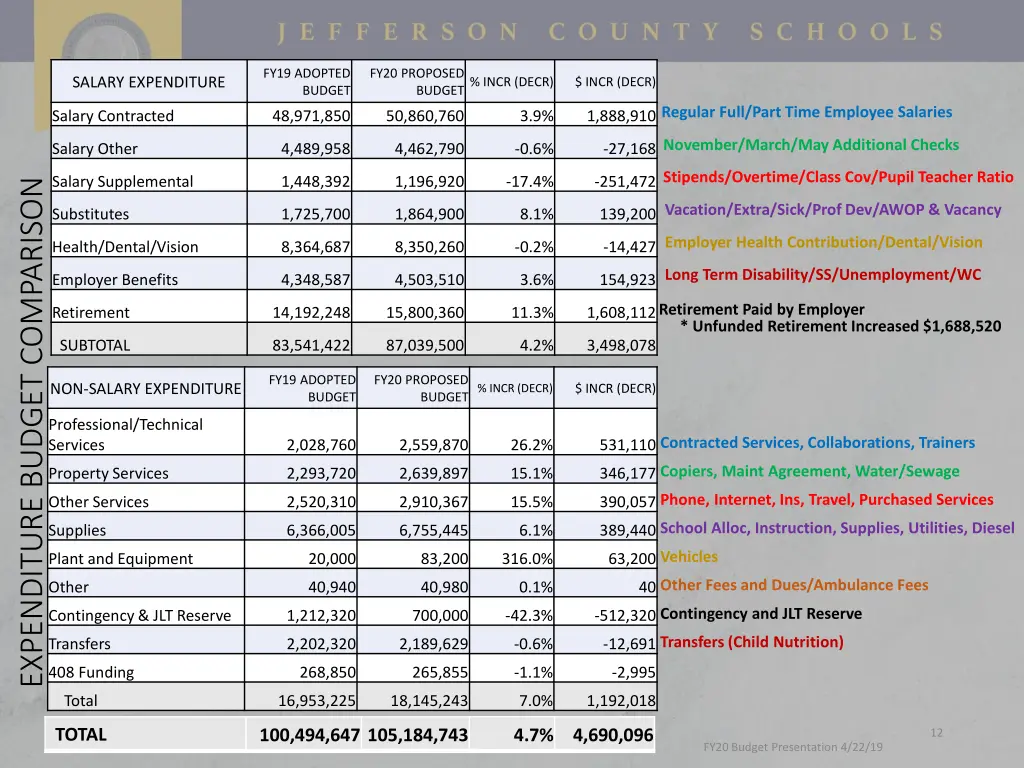 fy19 adopted budget