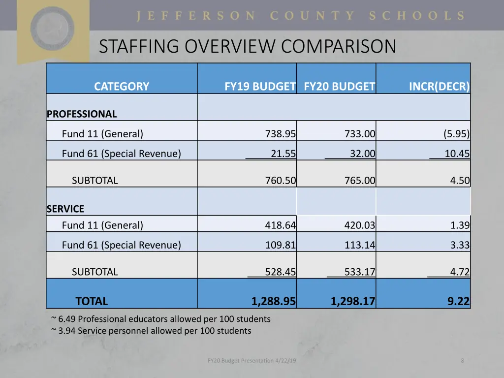 staffing overview comparison
