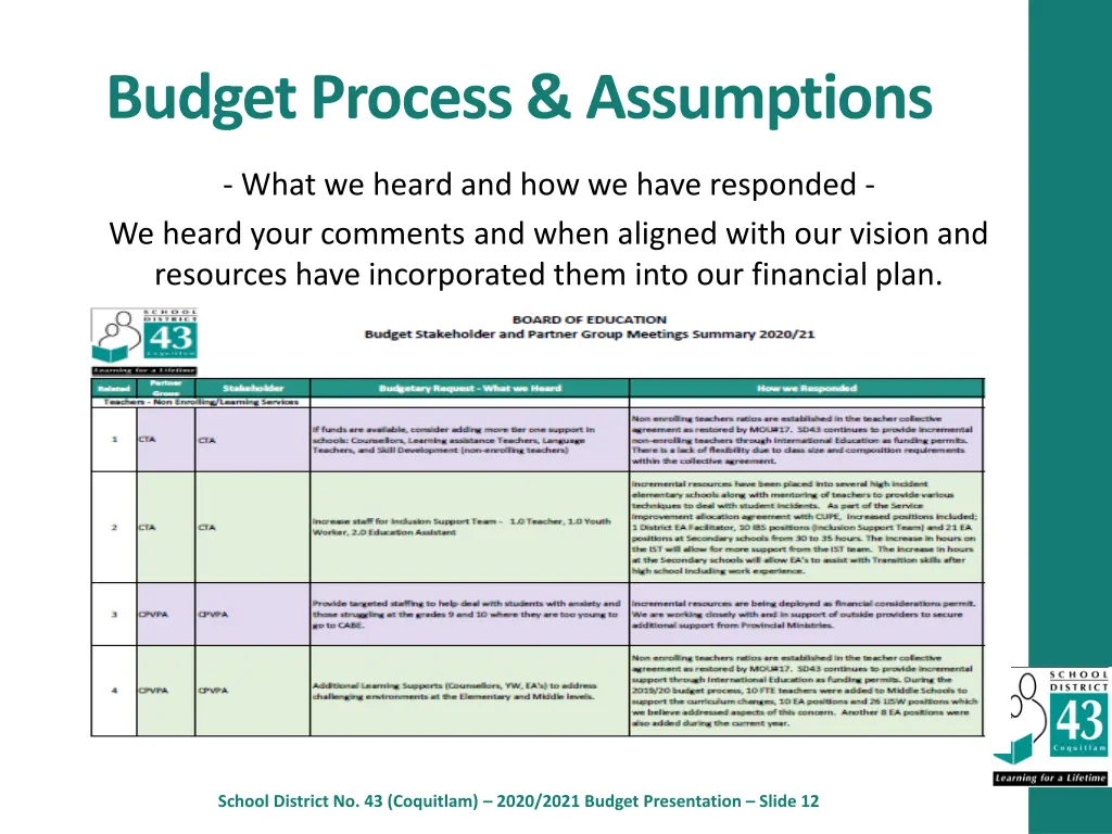 budget process assumptions