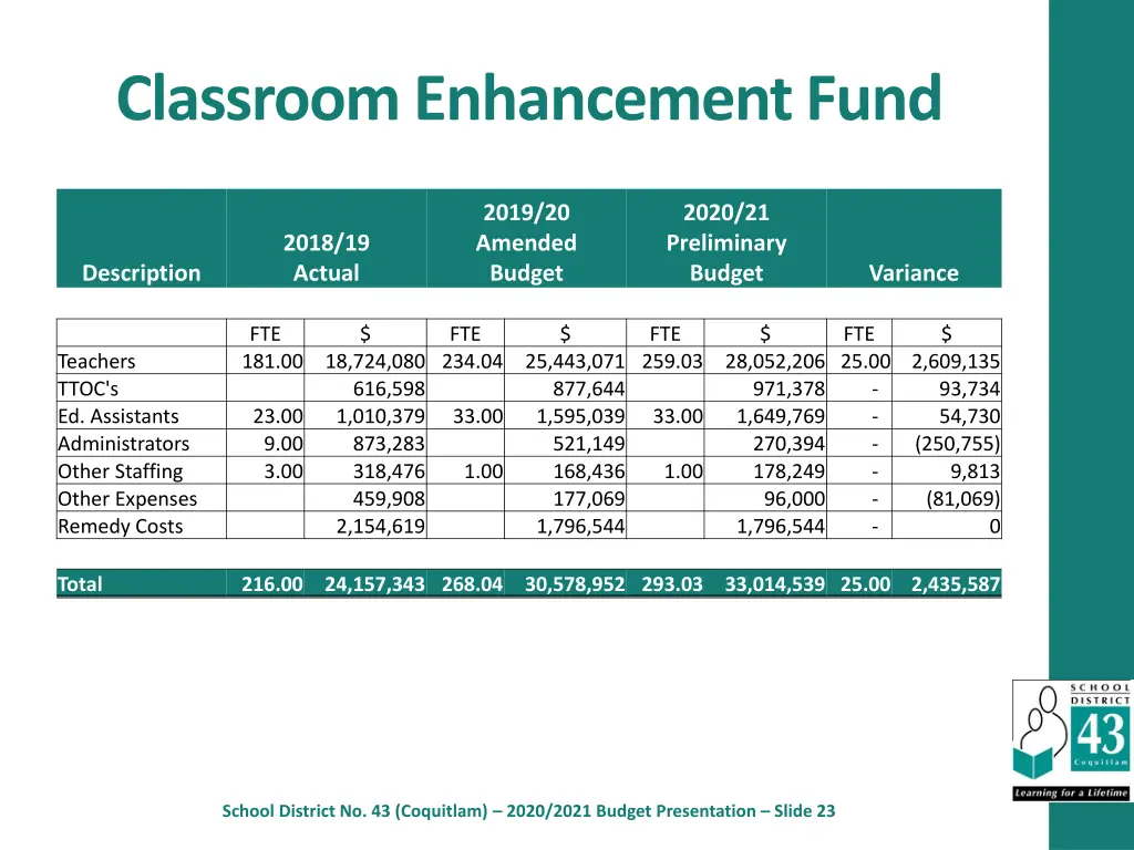 classroom enhancement fund