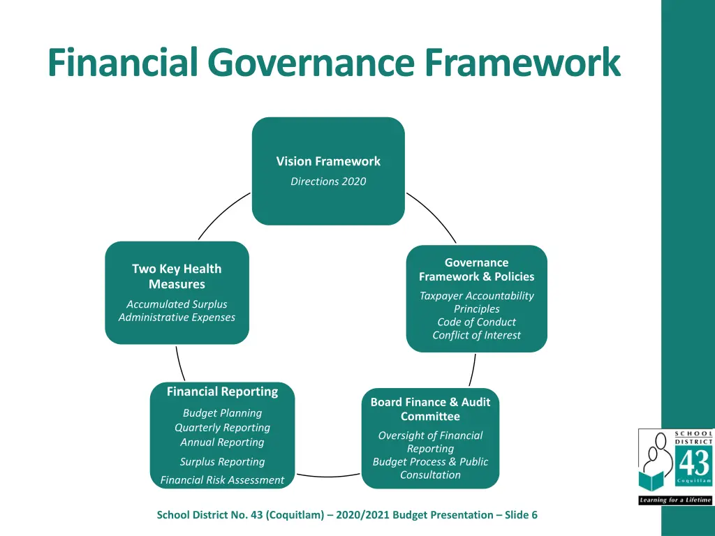financial governance framework