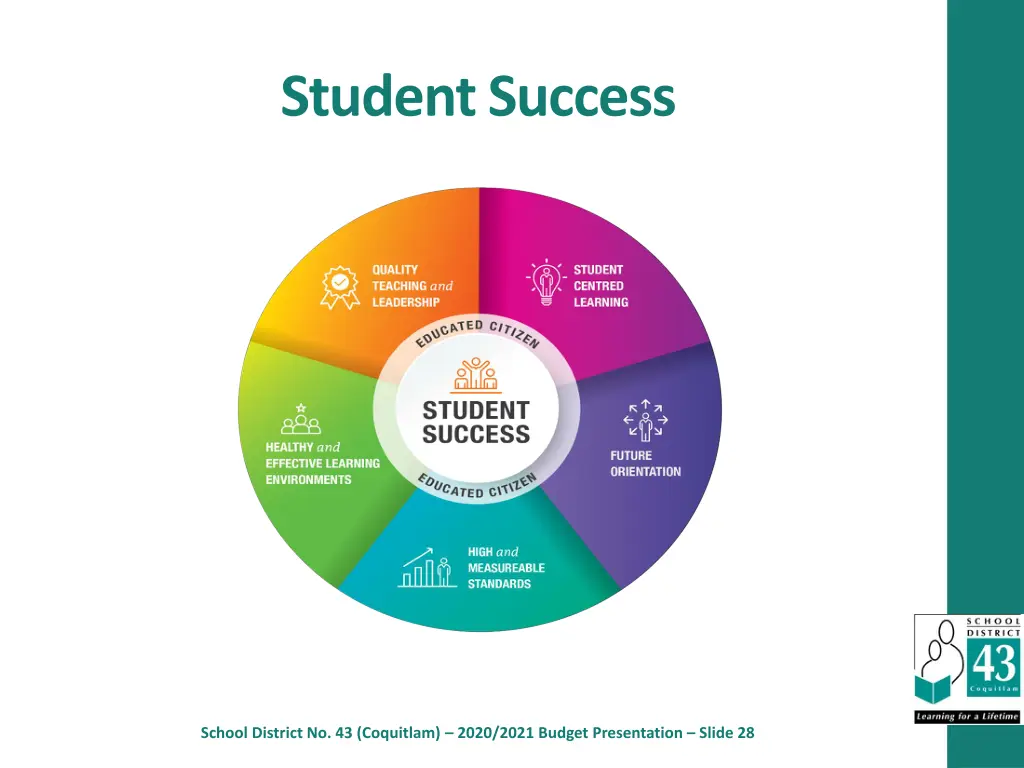 student success