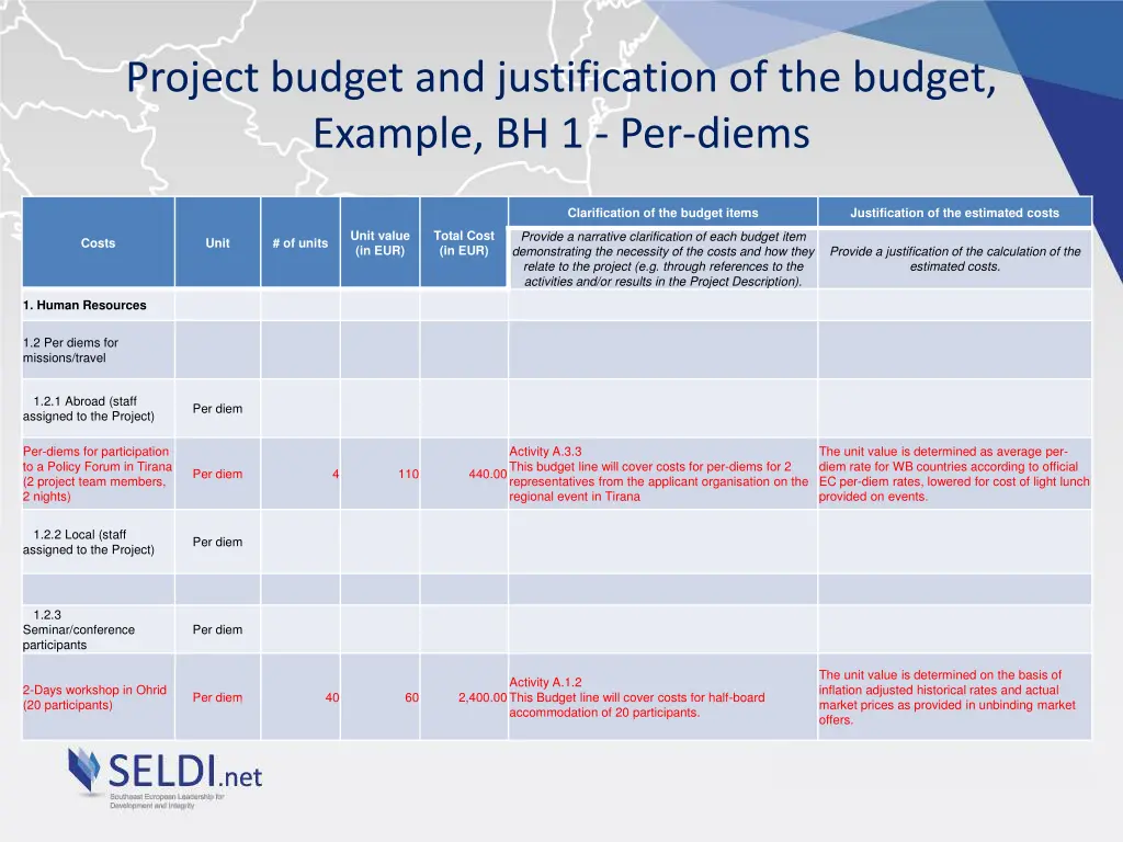 project budget and justification of the budget 1
