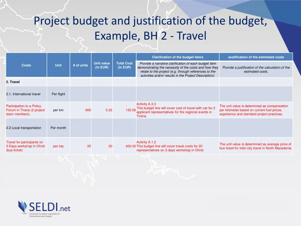 project budget and justification of the budget 2