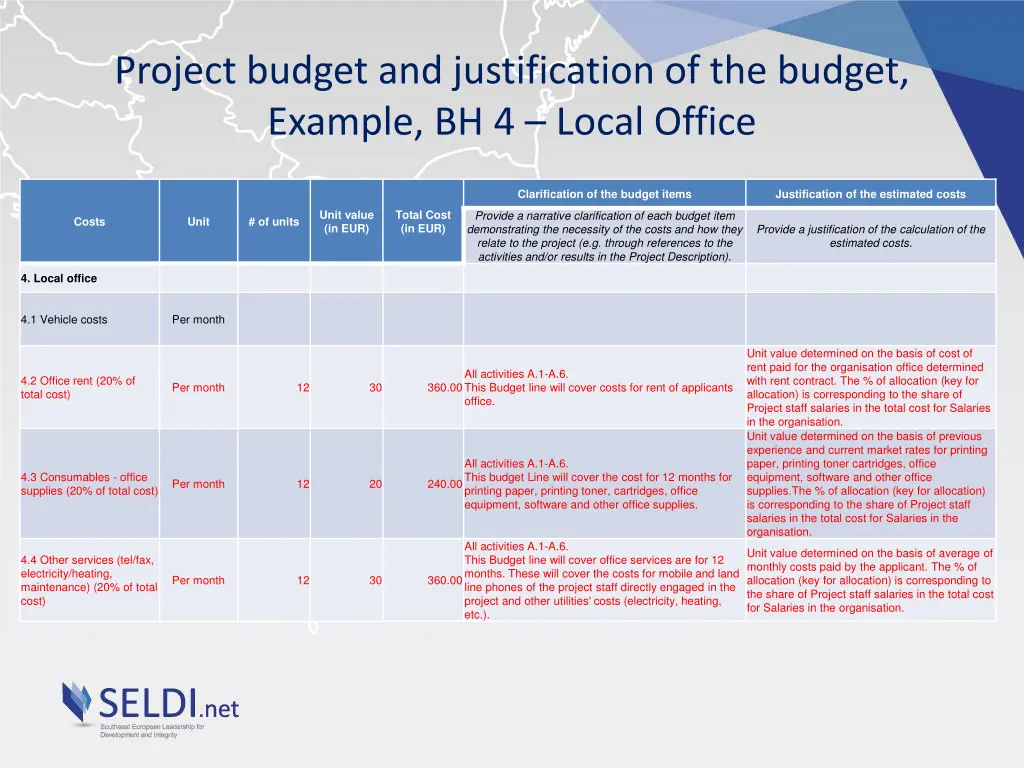 project budget and justification of the budget 3