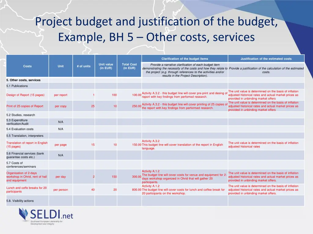 project budget and justification of the budget 4