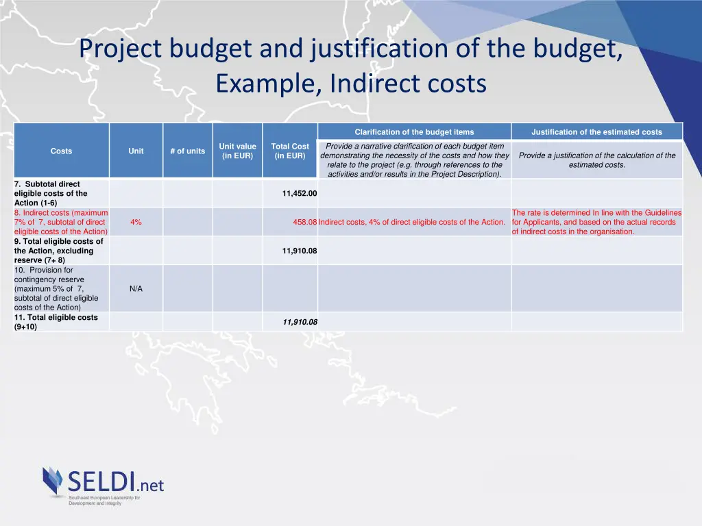 project budget and justification of the budget 6