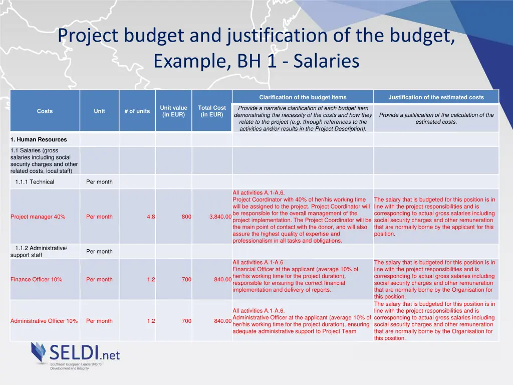 project budget and justification of the budget