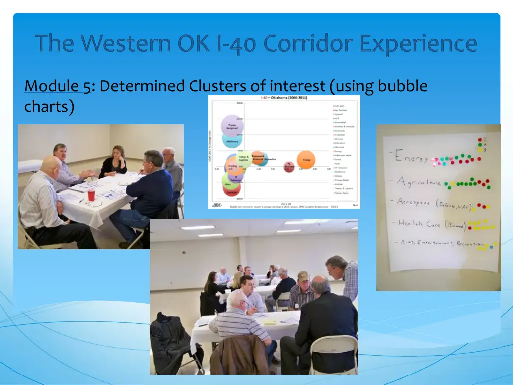 module 5 determined clusters of interest using