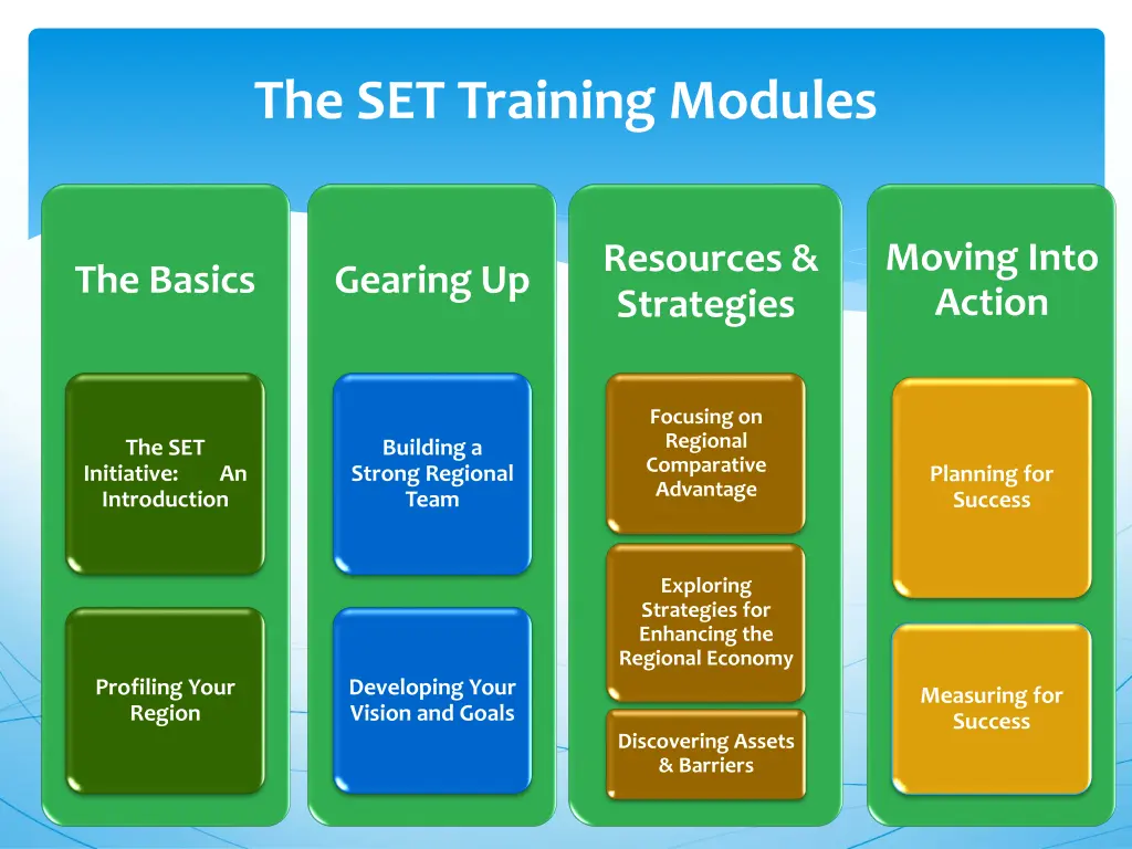 the set training modules