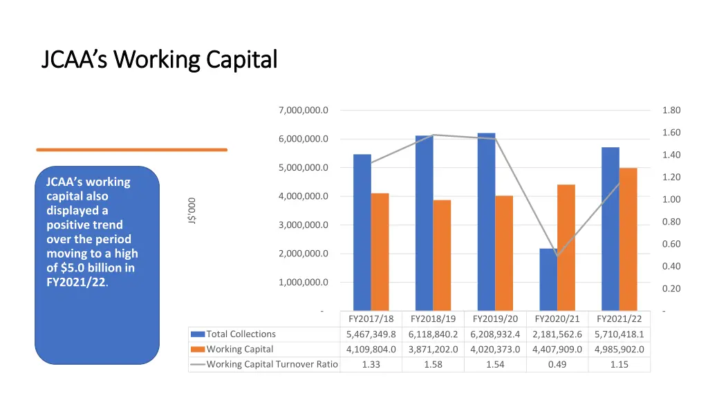 jcaa s working capital jcaa s working capital