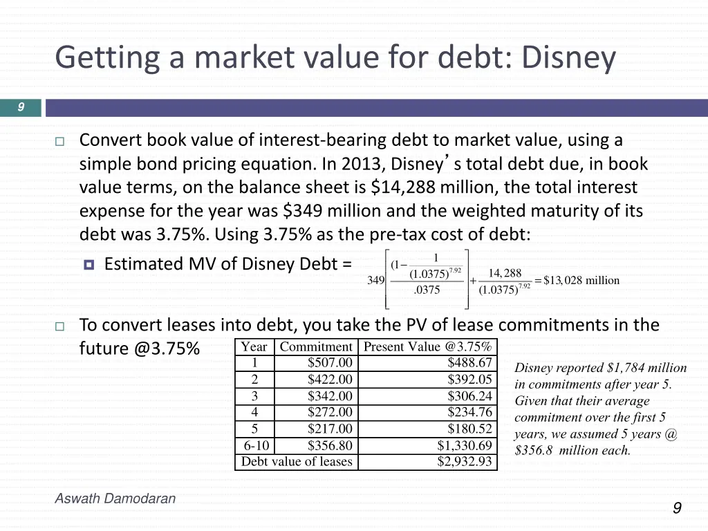 getting a market value for debt disney