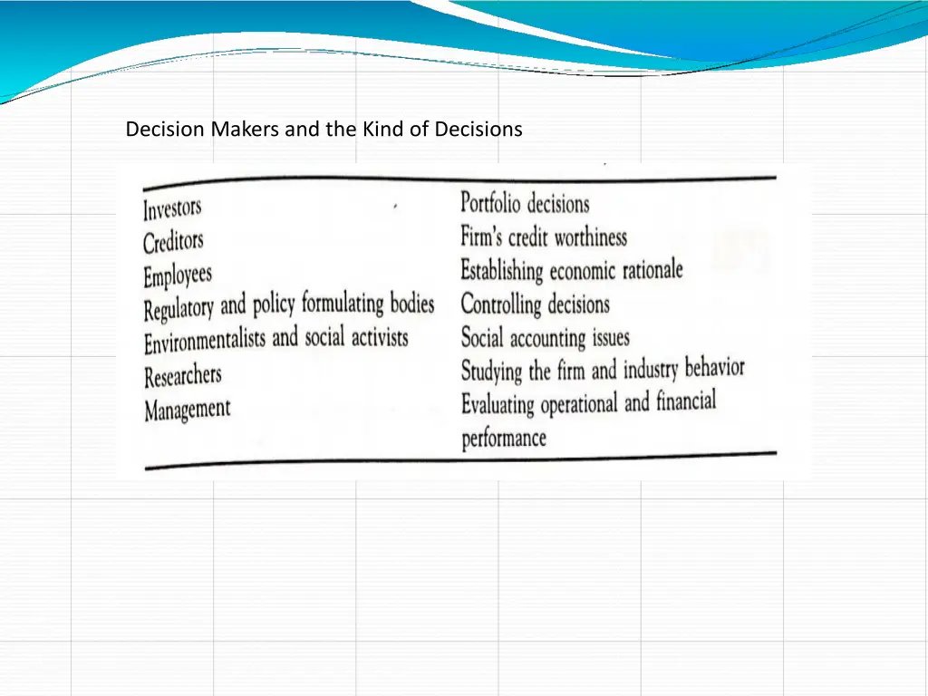 decision makers and the kind of decisions