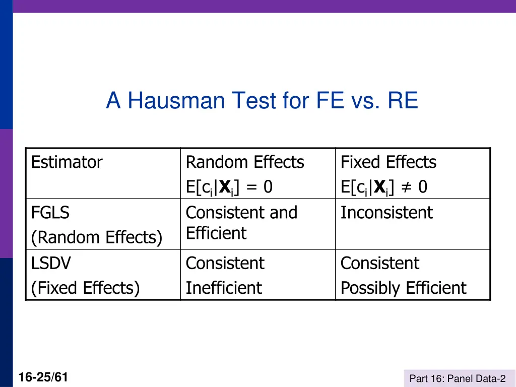 a hausman test for fe vs re