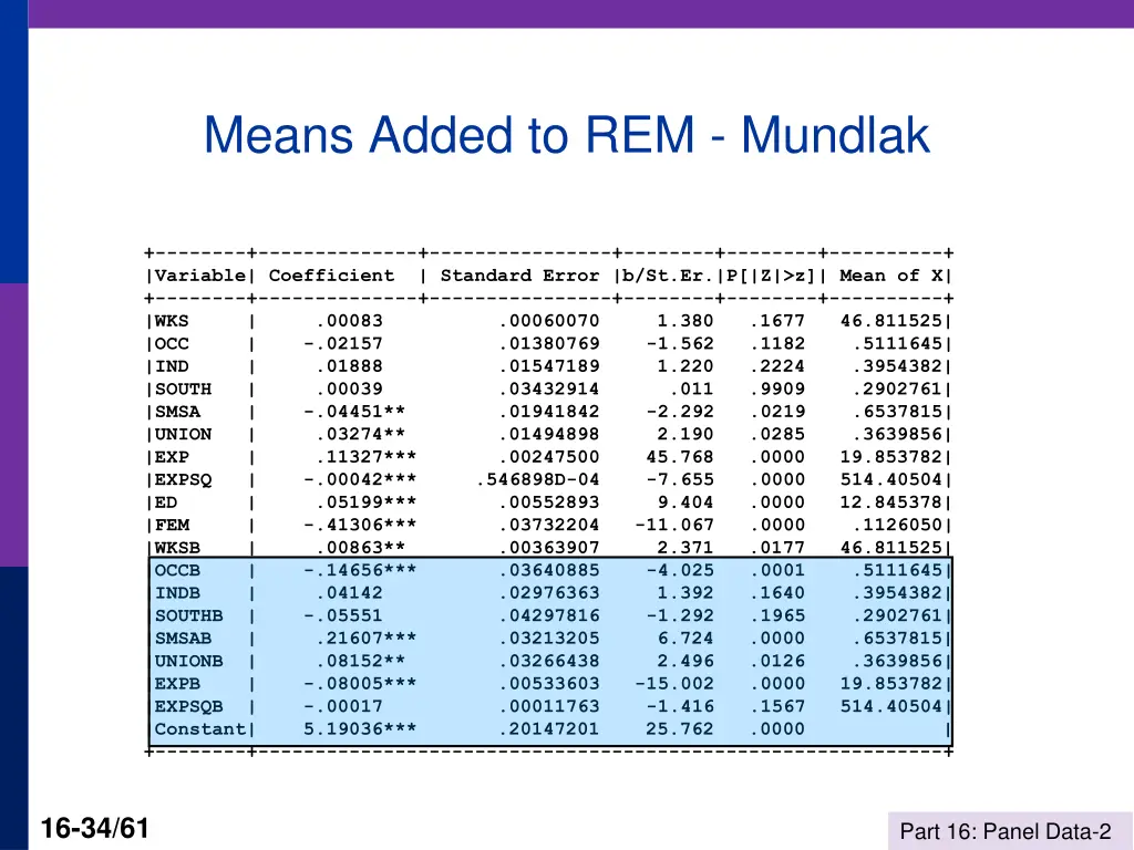 means added to rem mundlak