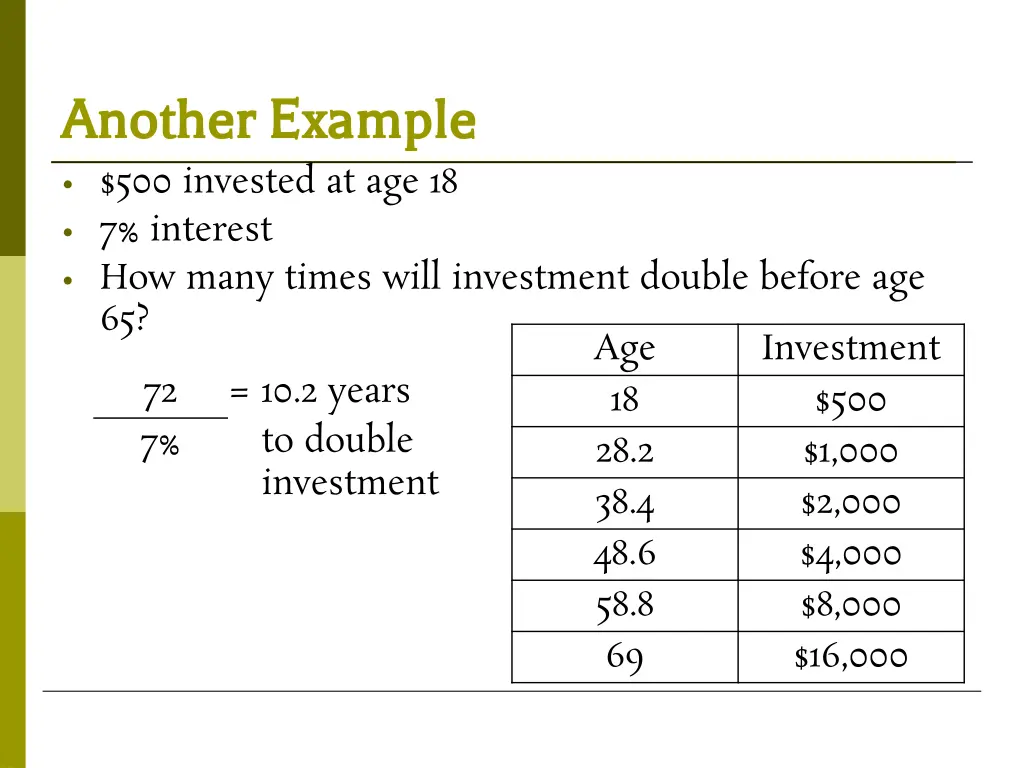 another example another example 500 invested