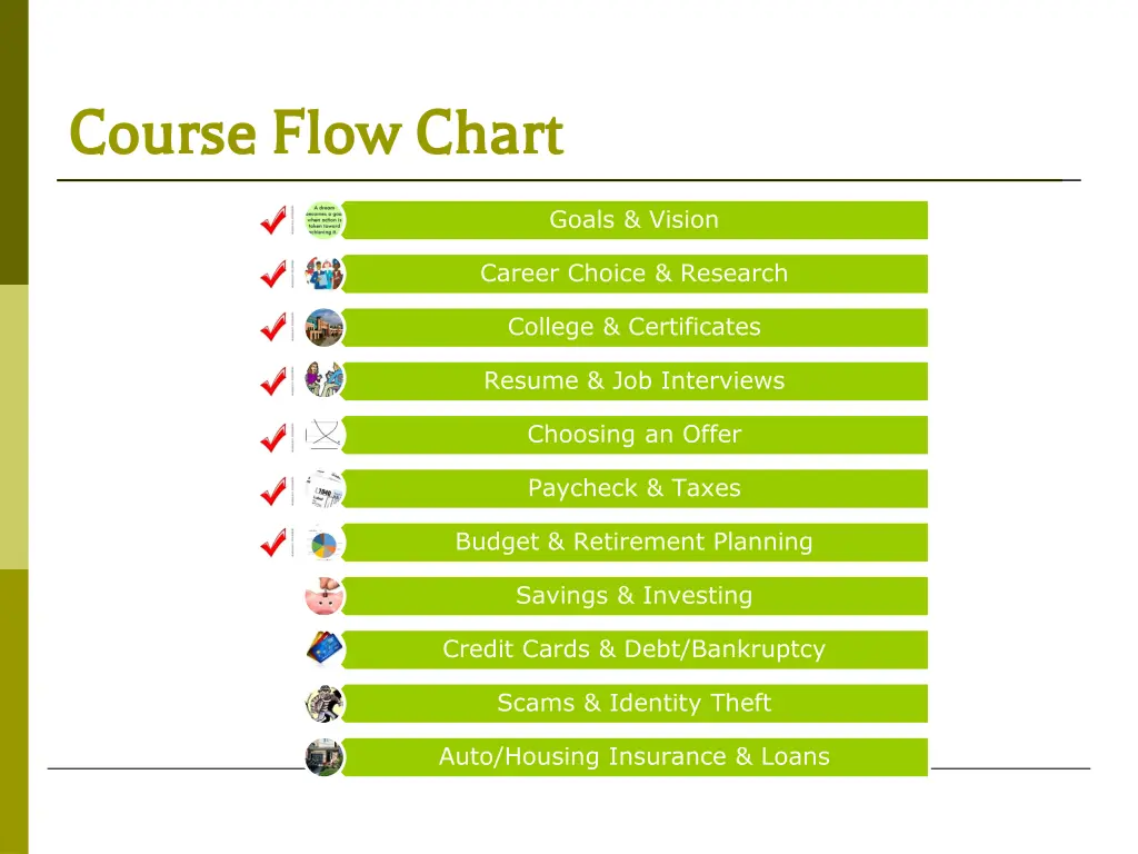 course flow chart course flow chart