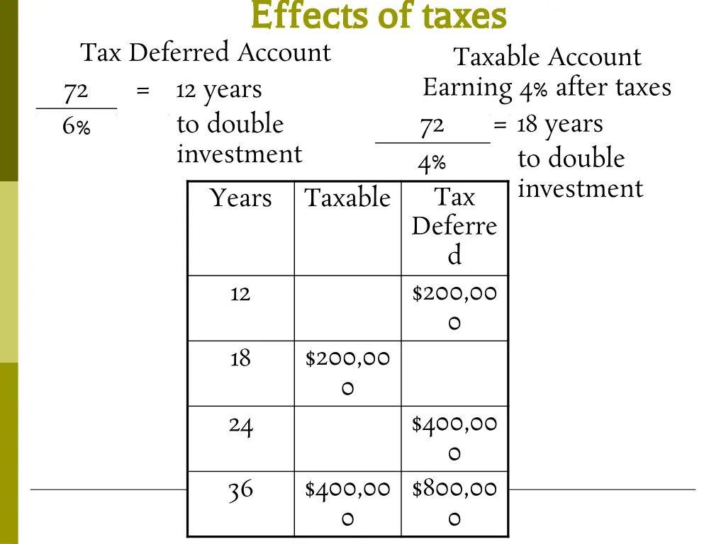 effects of taxes effects of taxes