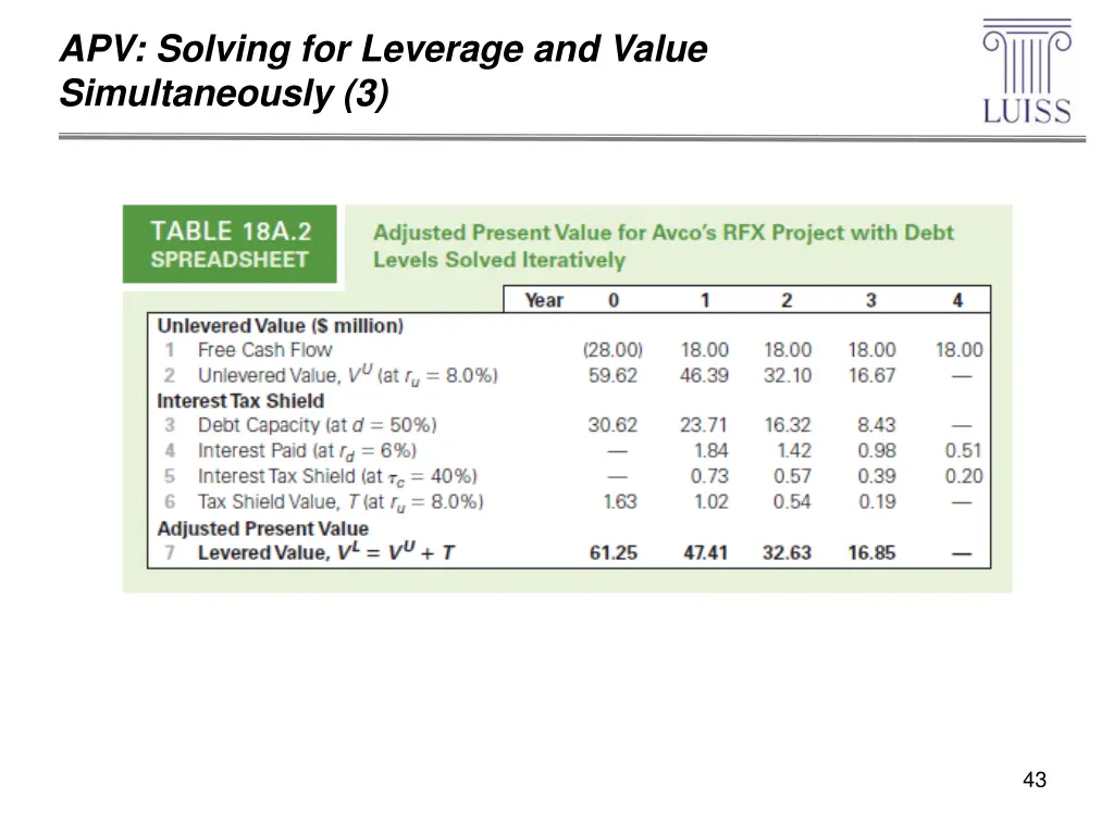 apv solving for leverage and value simultaneously 2