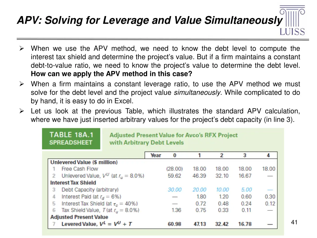 apv solving for leverage and value simultaneously