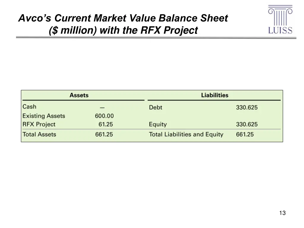 avco s current market value balance sheet million 2