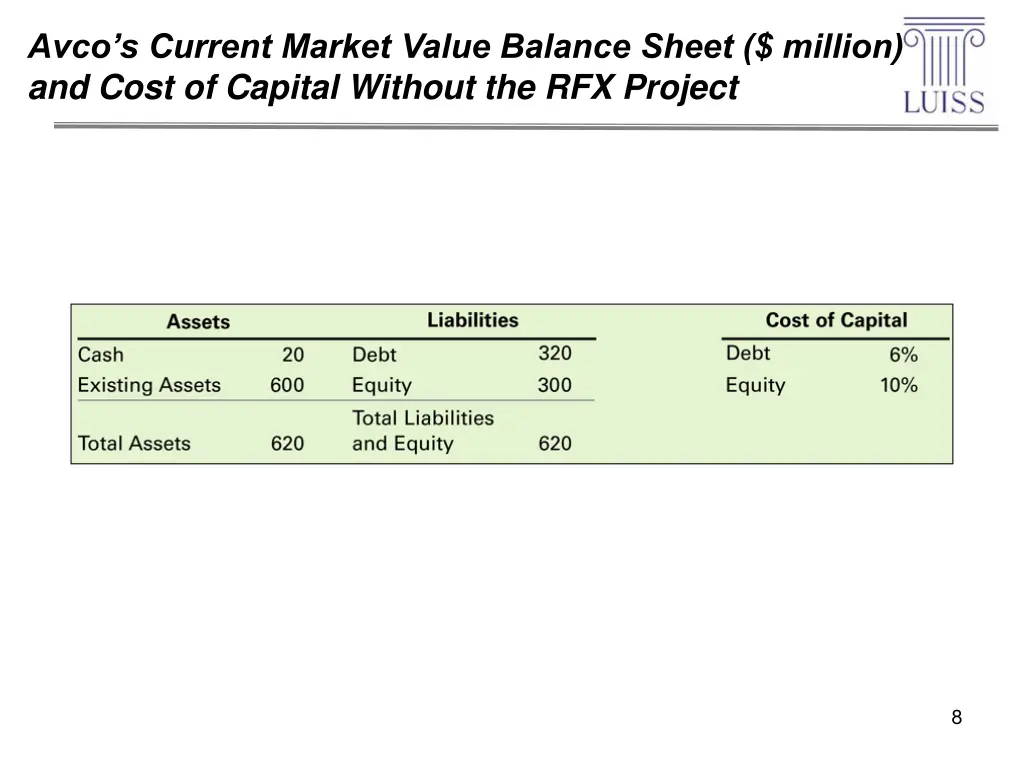 avco s current market value balance sheet million