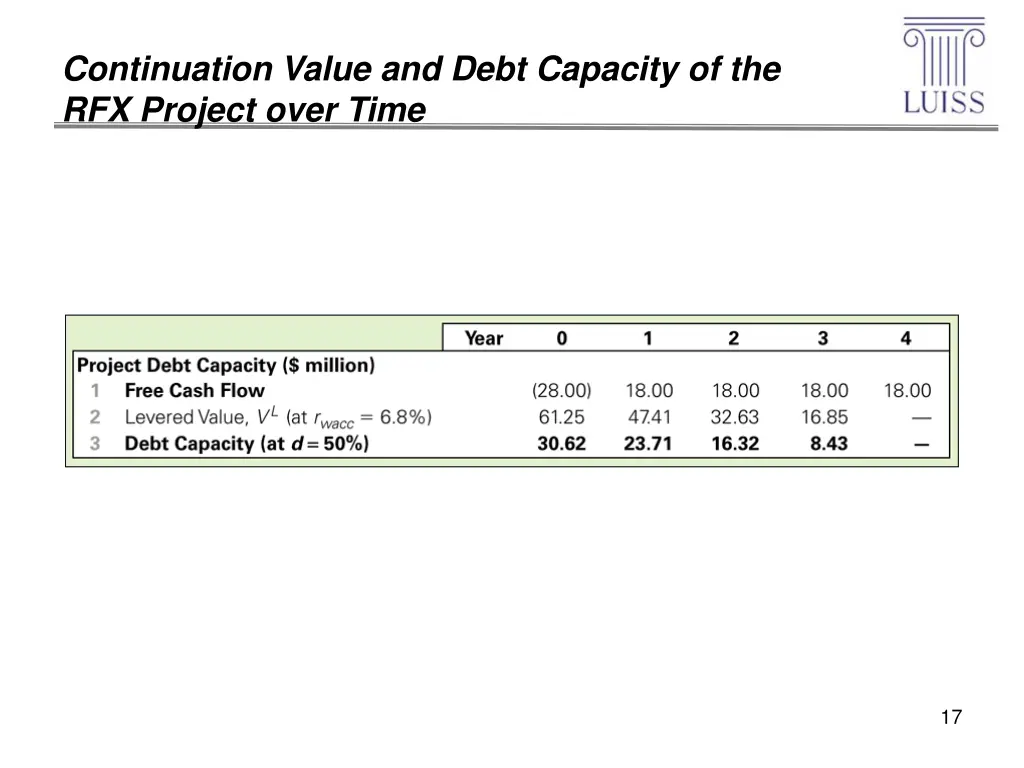 continuation value and debt capacity