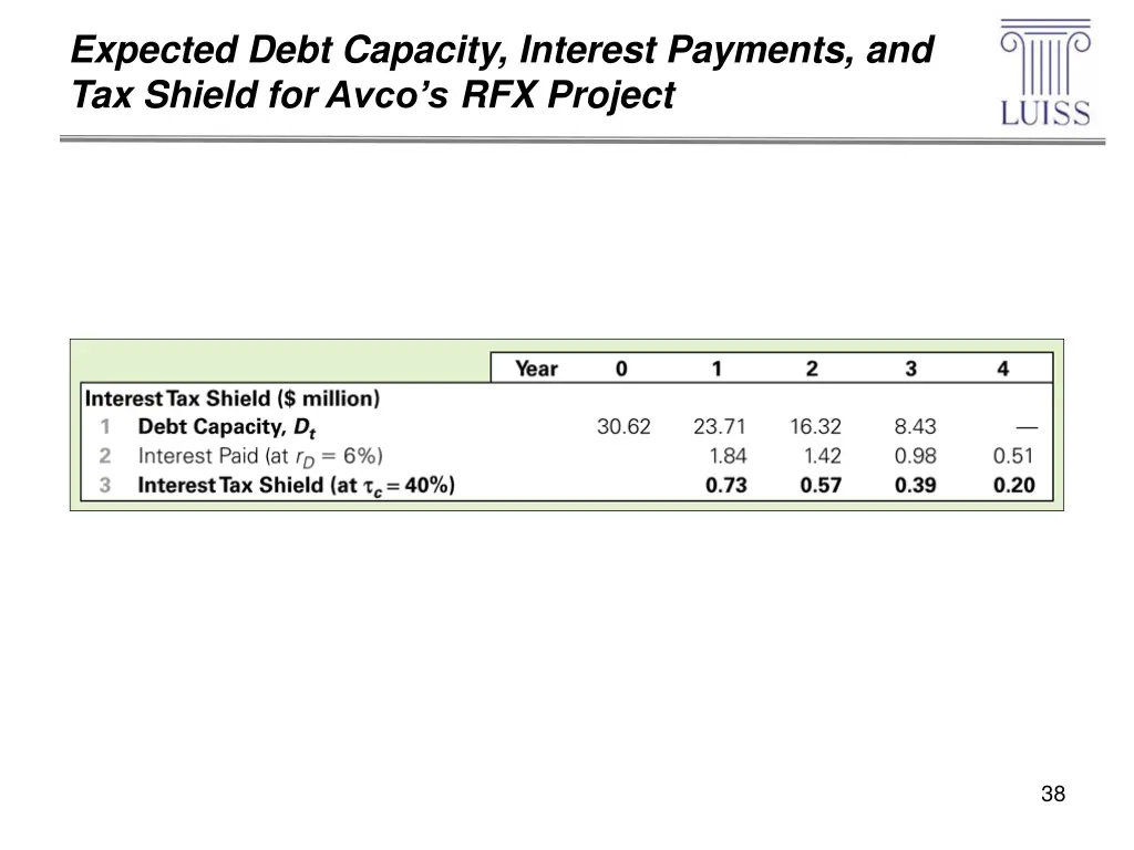 expected debt capacity interest payments