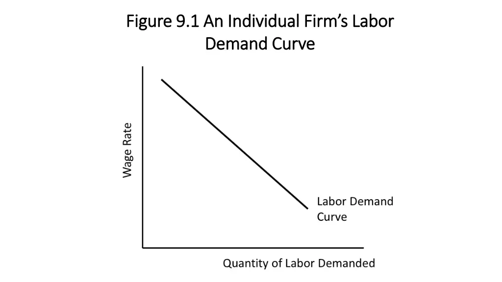 figure 9 1 an individual firm s labor figure