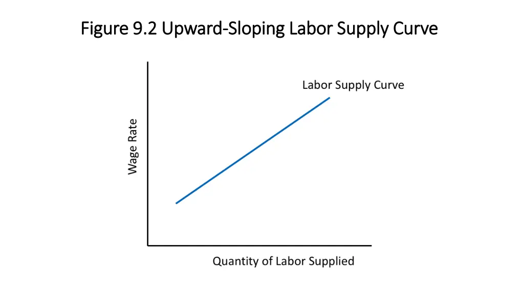 figure 9 2 upward figure 9 2 upward sloping labor