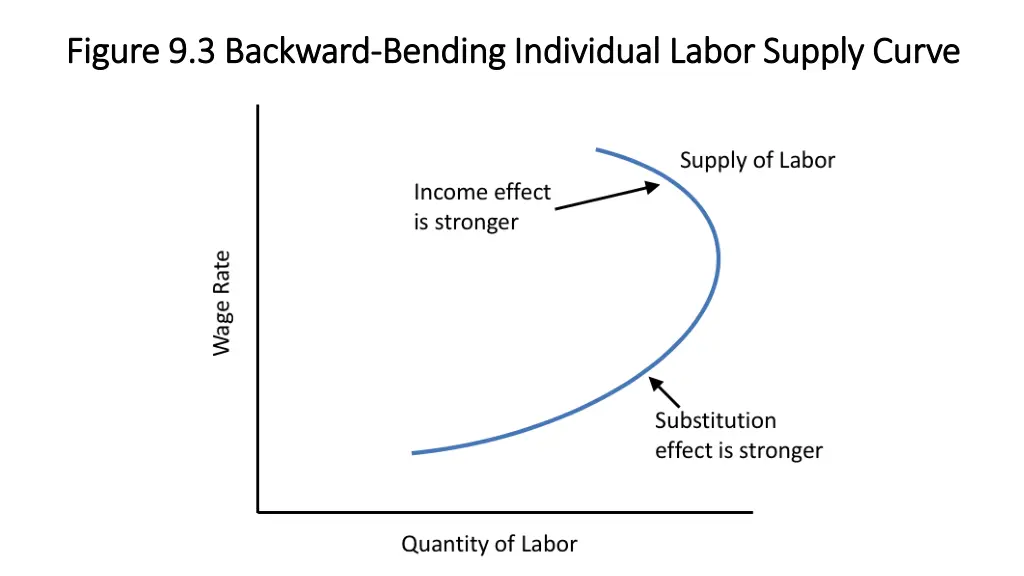 figure 9 3 backward figure 9 3 backward bending