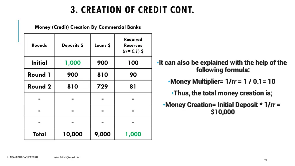 3 creation of credit cont 2