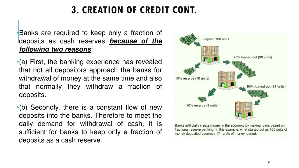 3 creation of credit cont 3