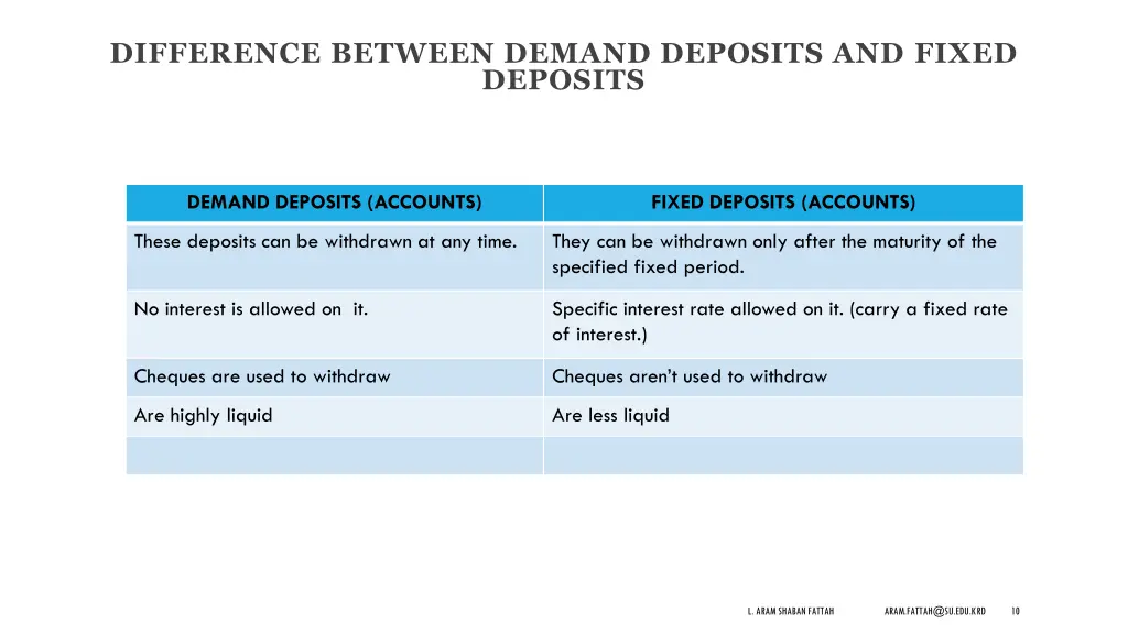 difference between demand deposits and fixed