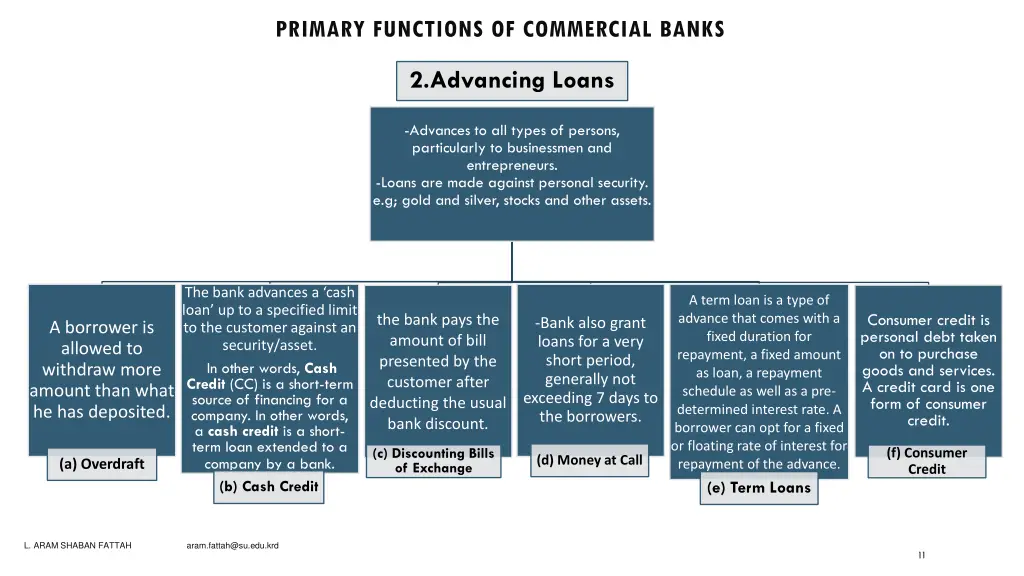 primary functions of commercial banks 1
