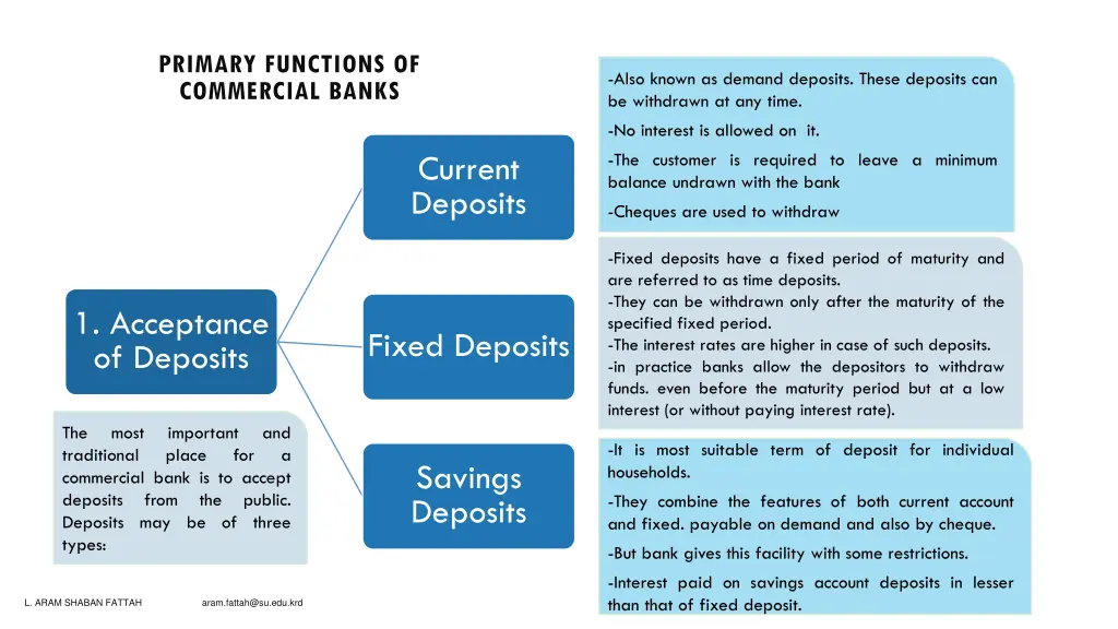 primary functions of commercial banks