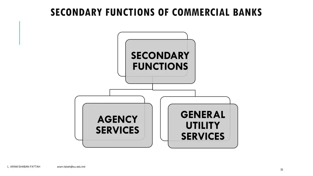 secondary functions of commercial banks