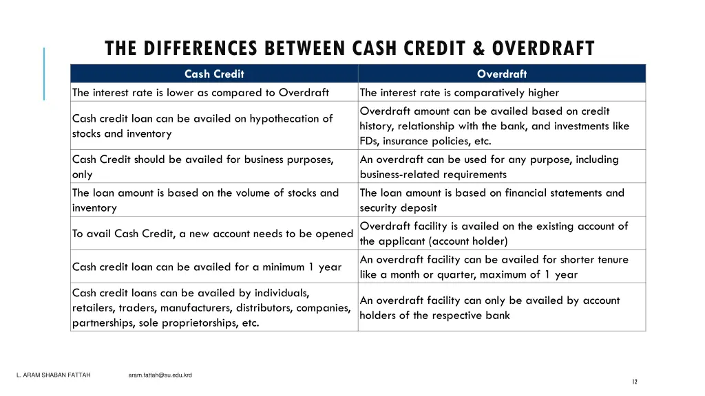 the differences between cash credit overdraft