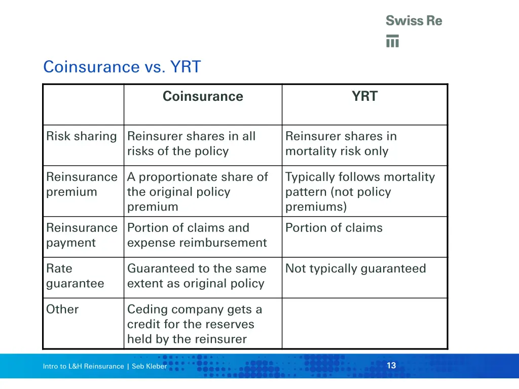 coinsurance vs yrt