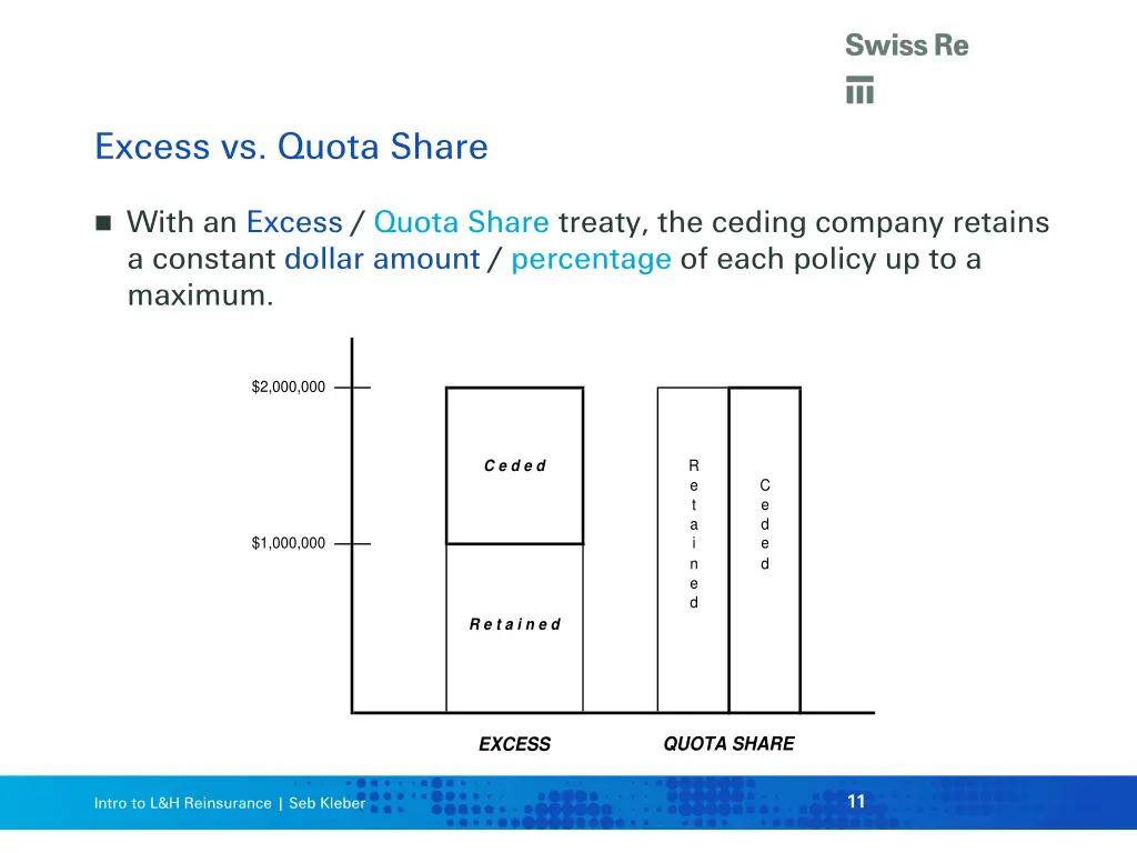 excess vs quota share