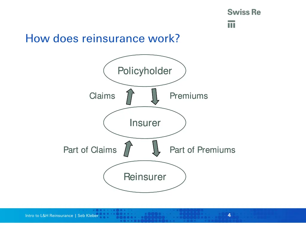 how does reinsurance work