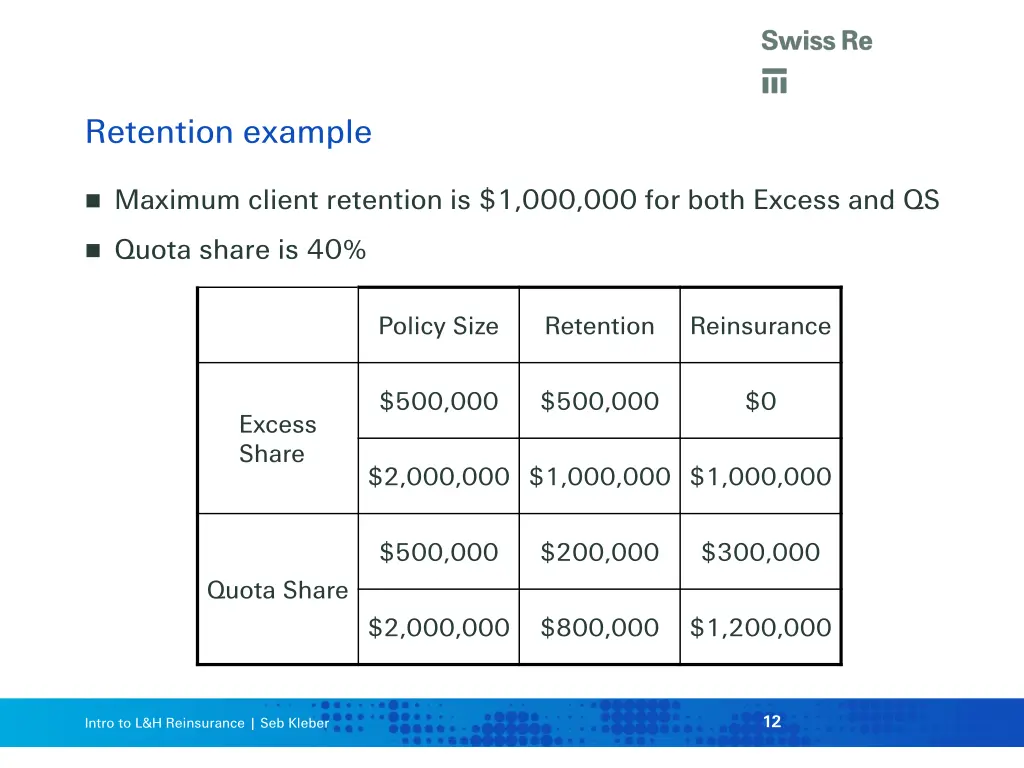 retention example