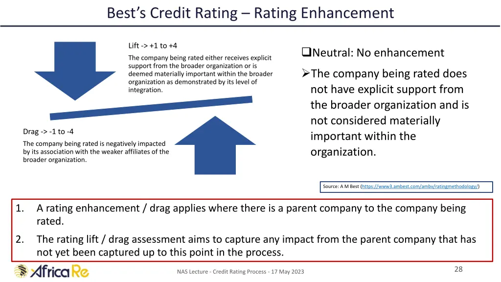 best s credit rating rating enhancement