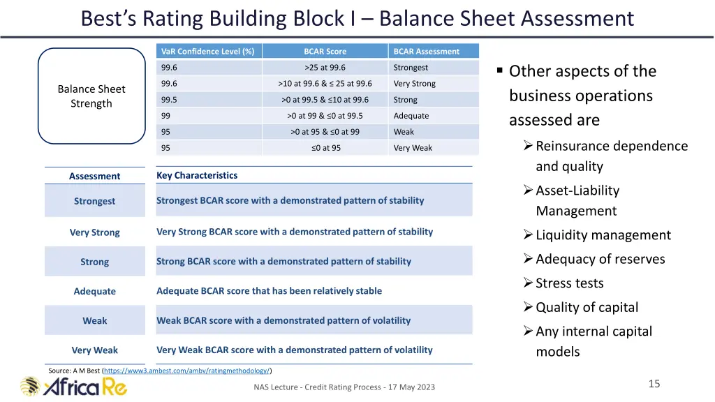 best s rating building block i balance sheet 2