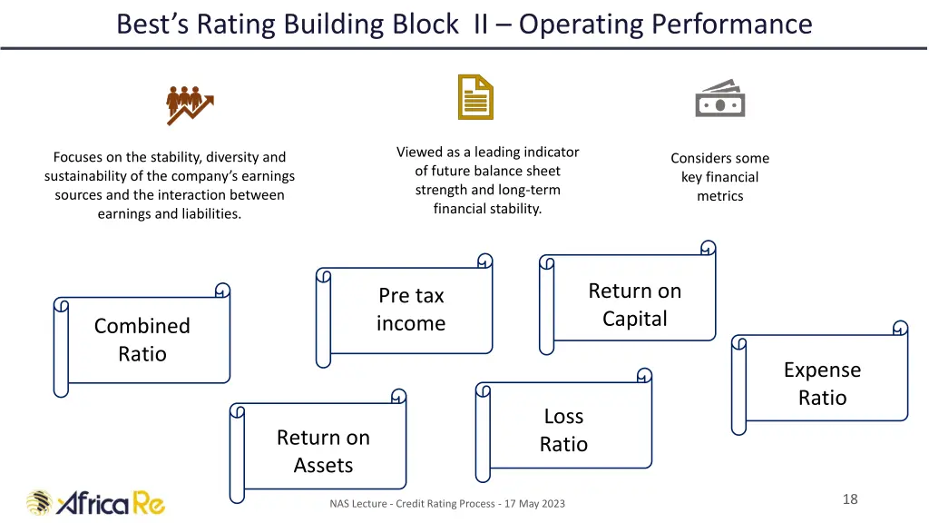 best s rating building block ii operating 1