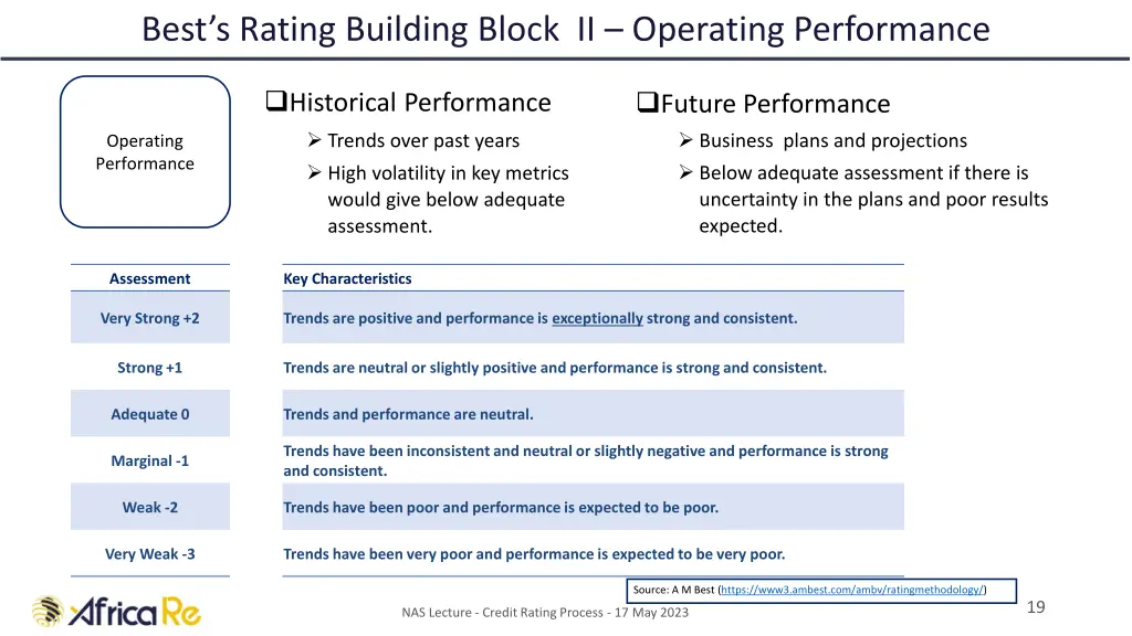 best s rating building block ii operating 2