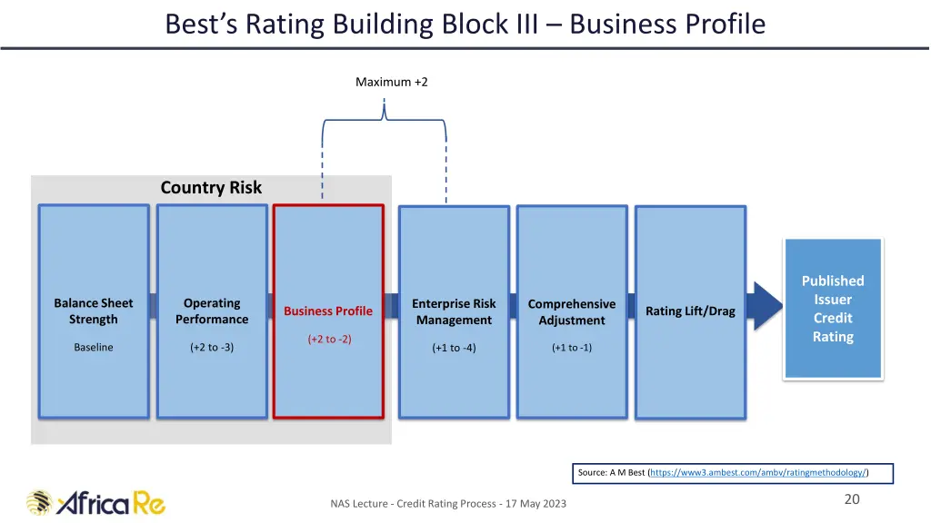 best s rating building block iii business profile