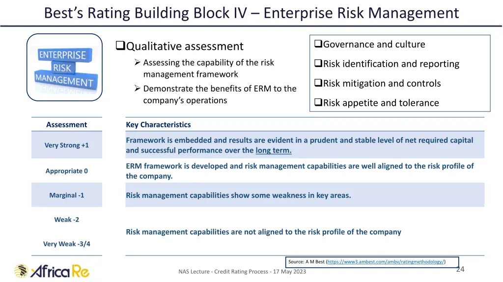 best s rating building block iv enterprise risk 1